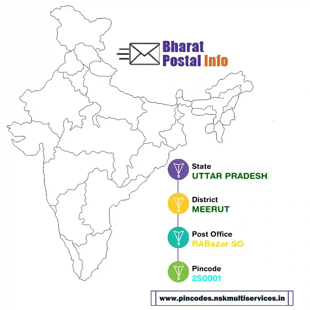 UTTAR PRADESH-MEERUT-RABazar SO-250001